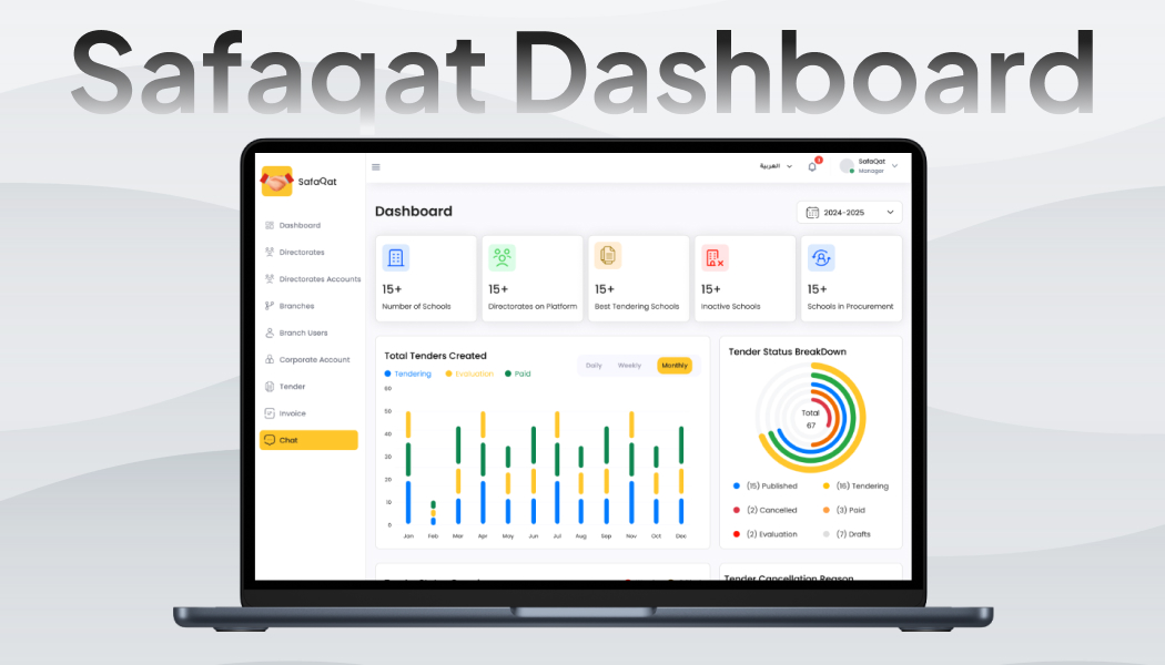 Safaqat Corporate ERP Dashboard